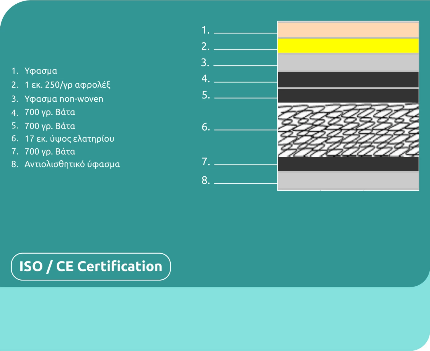 Vzmetnica s kontinuiranimi vzmetmi FH327.02 110x190 enojni videz