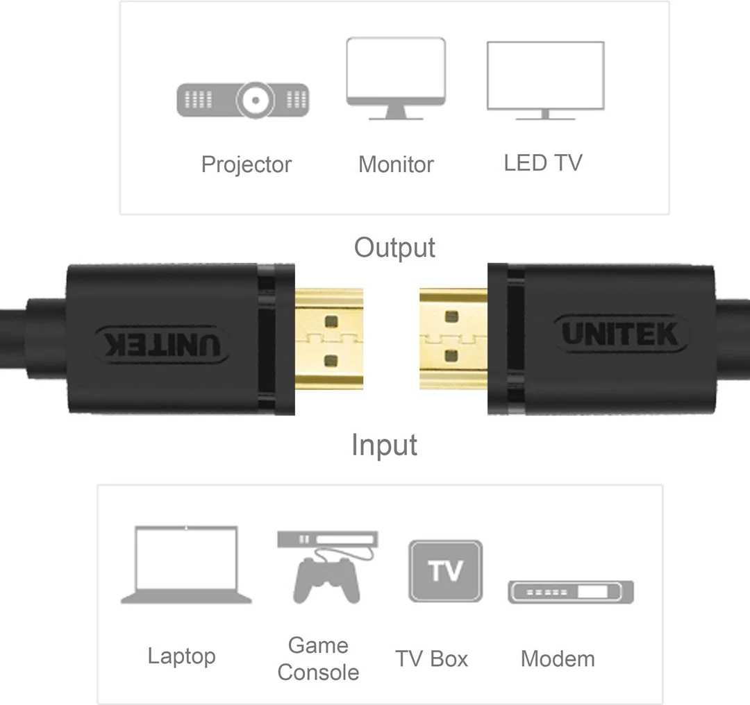 HDMI kabel Unitek Y-C138M, HDMI tip A, 2 m, črn