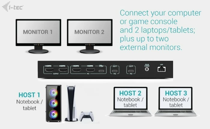 KVM docking postaja USB-C PRO, i-tec C31KVMDOCKPDPRO, 3 gostitelji, 2 video izhoda, Power Delivery do 92W, črna