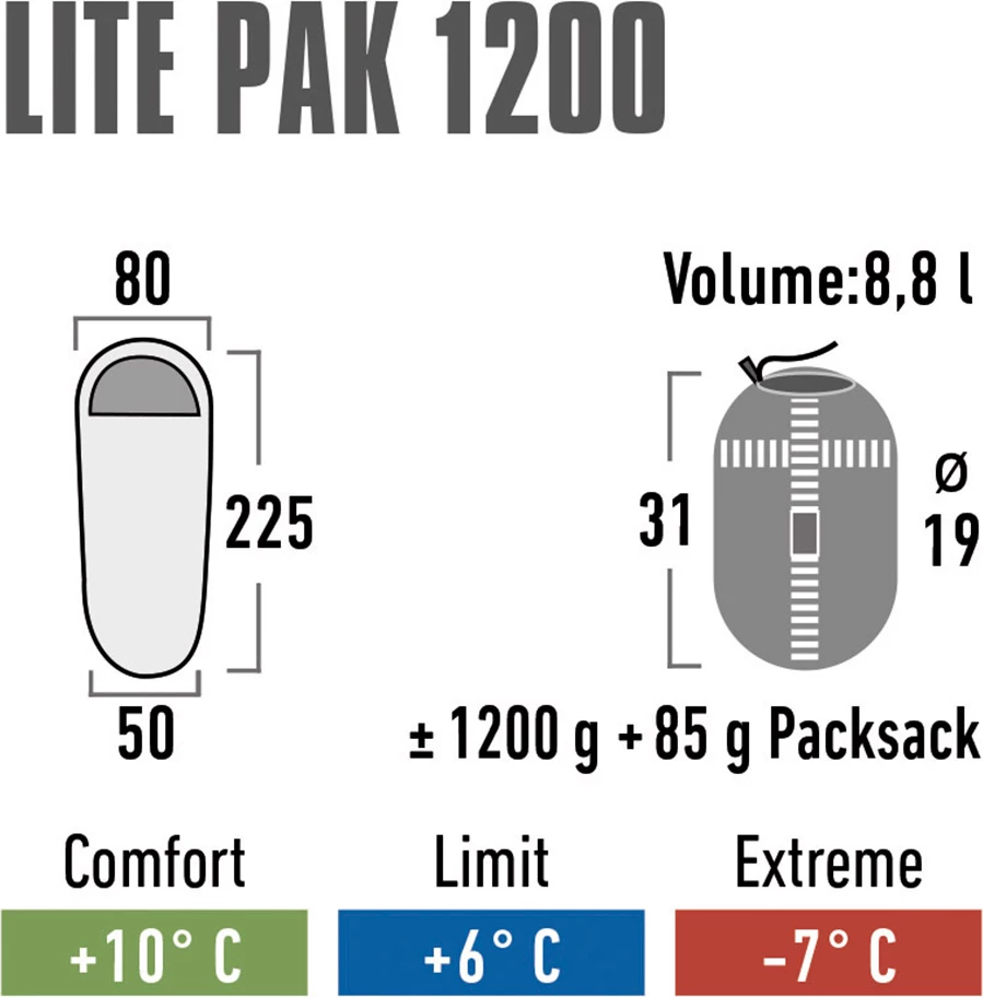 Spalna vreča High Peak Lite Pak 1200, zelena-rdeča