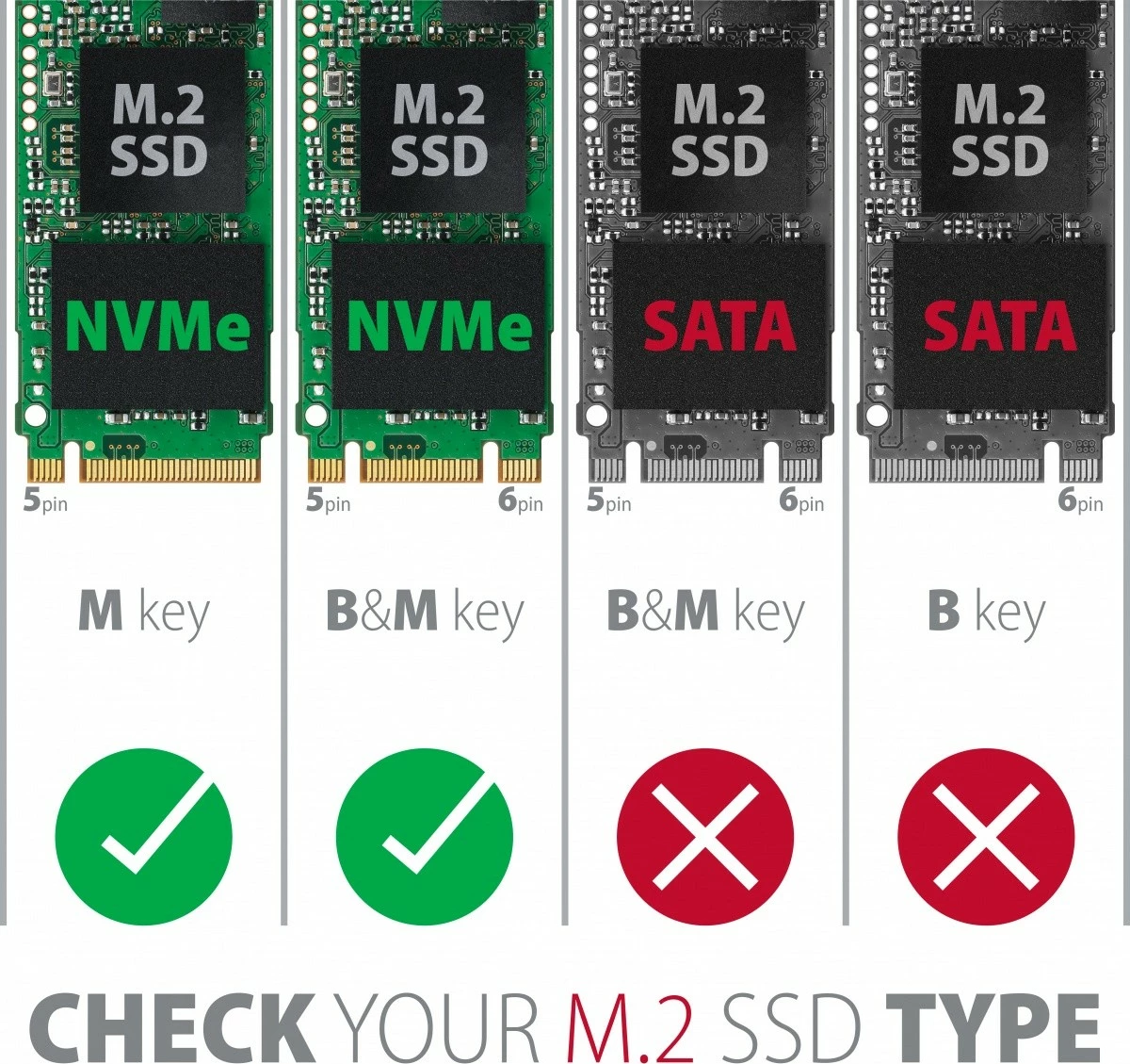 Računalniško ohišje za NVMe M.2 SSD, USB-C 3.2 Gen 2, aluminij, črn, AXAGON EEM2-GTR Računalniško ohišje za NVMe M.2 SSD, USB-C 3.2 Gen 2, aluminij, črn, AXAGON EEM2-GTR