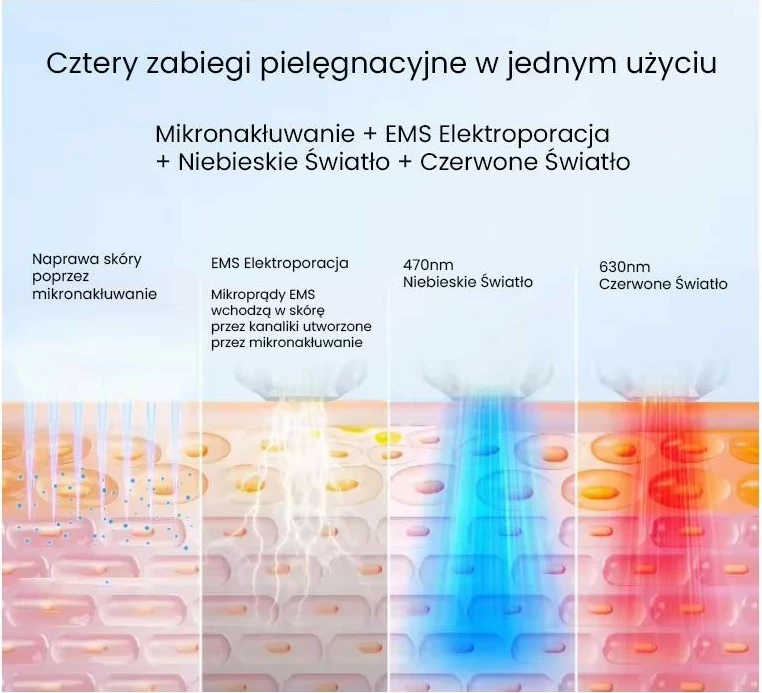 Mezoterapijska naprava z mikroiglicami Beautifly CollagenBoost, bela