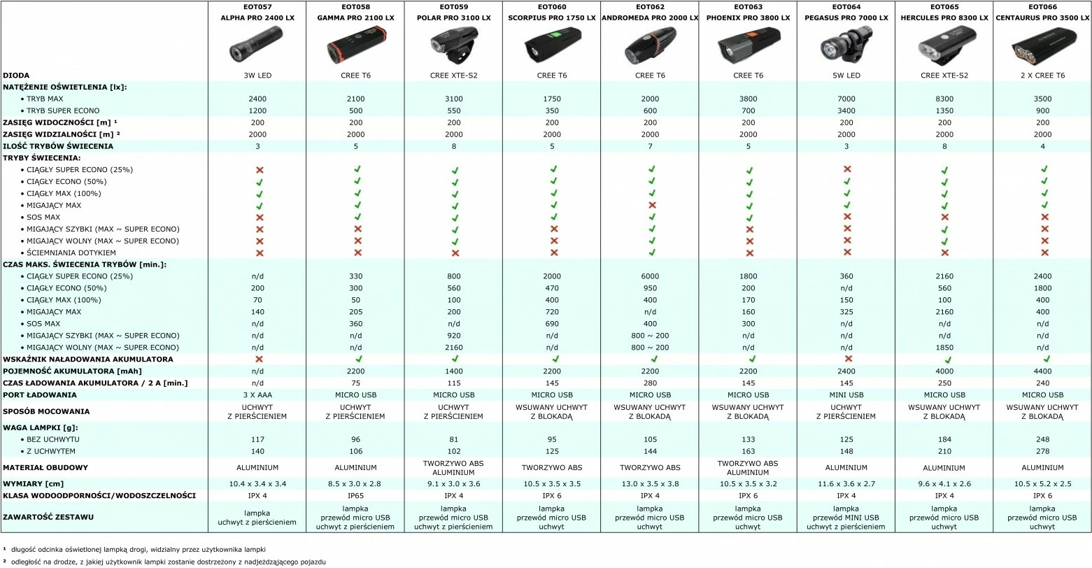 LED svetilka za kolo Gamma Pro 2100 LX, Esperanza, 2100 lumnov, črna