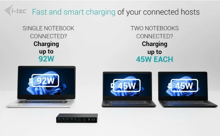KVM docking postaja USB-C PRO, i-tec C31KVMDOCKPDPRO, 3 gostitelji, 2 video izhoda, Power Delivery do 92W, črna