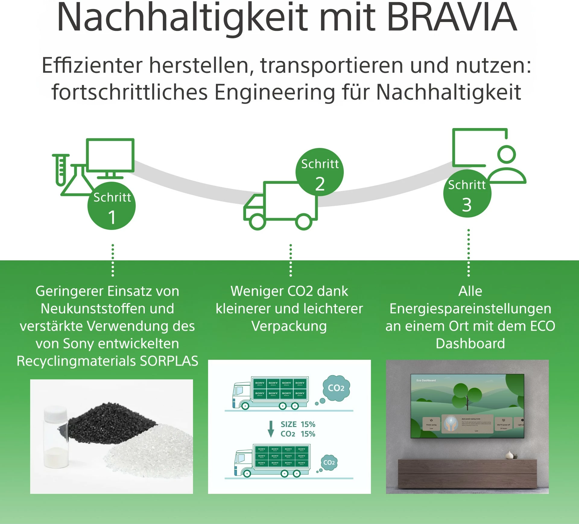 Velik profesionalni zaslon 98 inč, Sony BRAVIA FW-98BZ30L, 4K HDR, Full Array LED, Wi‑Fi