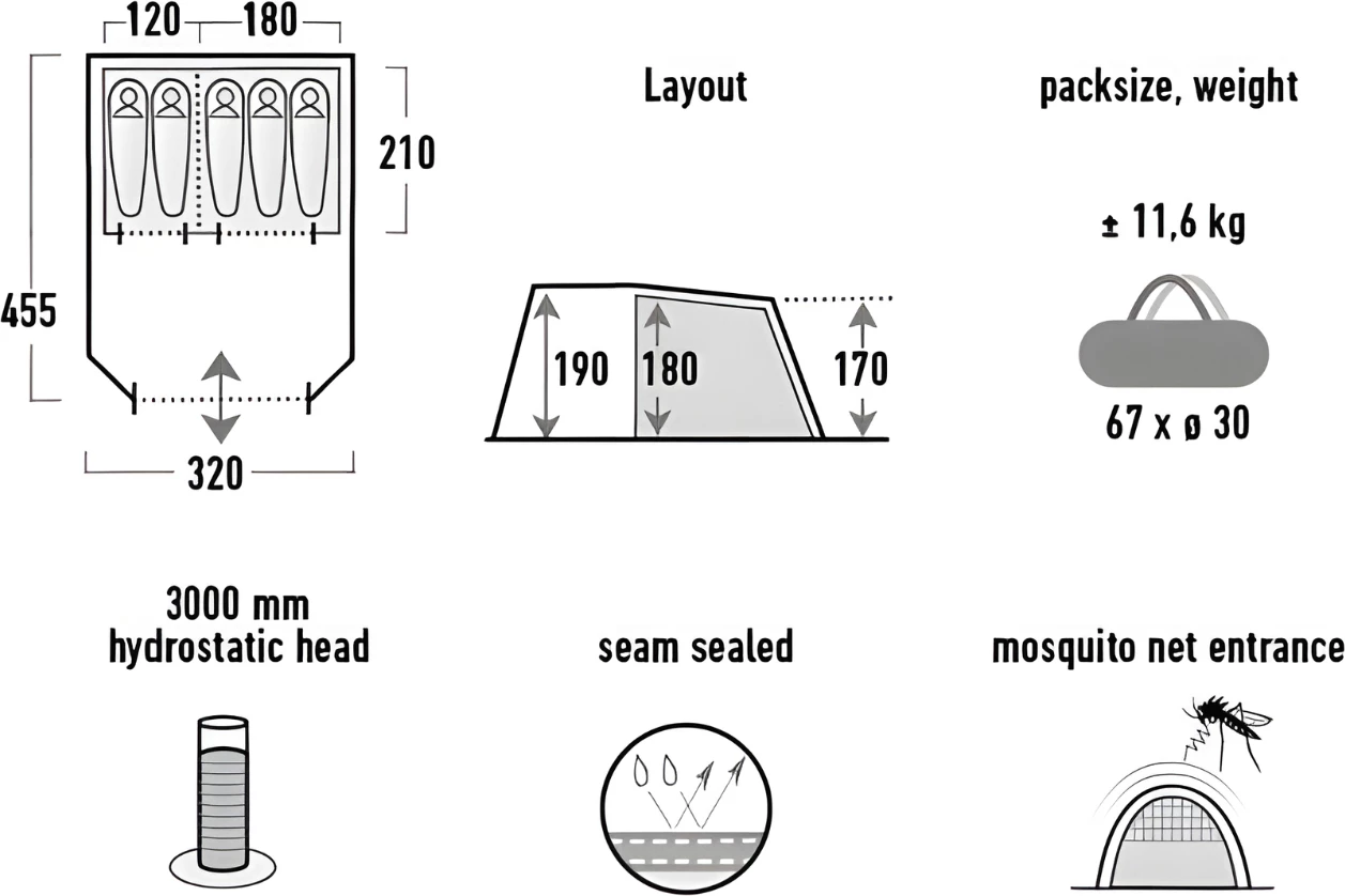 Tenda za pet oseb High Peak, siva in zelena