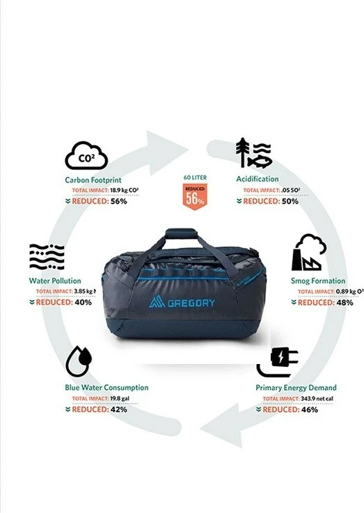 Potovalna torba Gregory Alpaca 60, modra