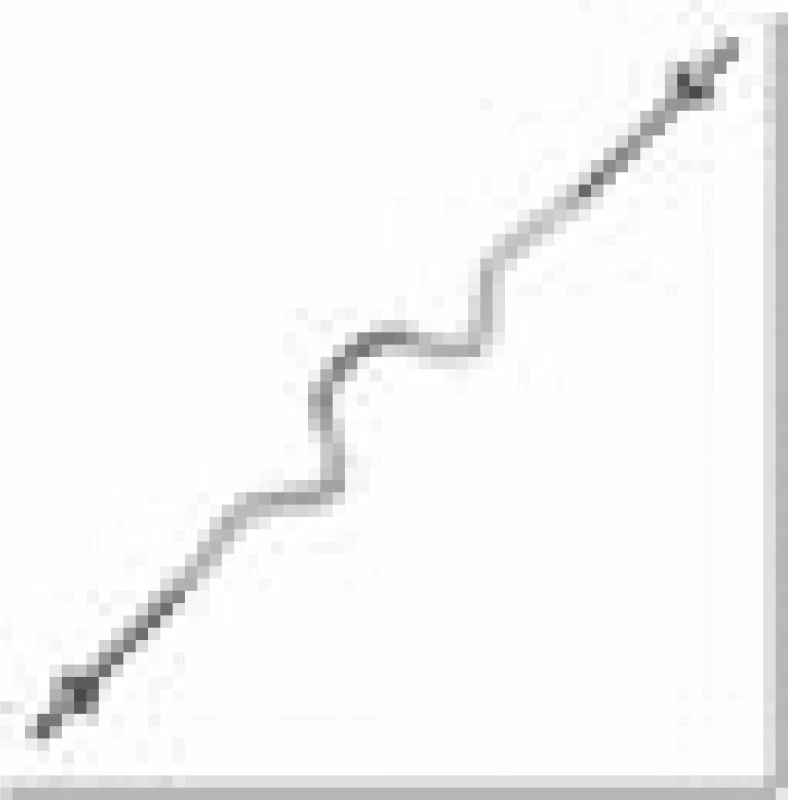 Prav vzvod za vadbo HMS, za moške in ženske