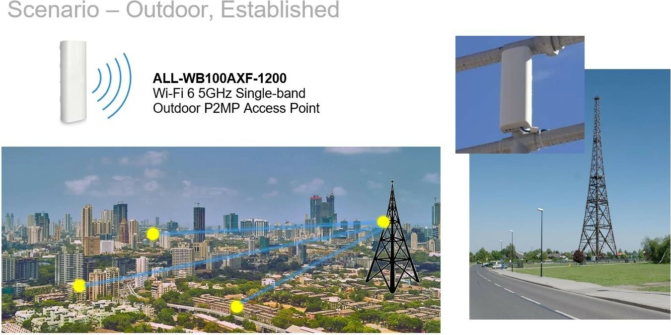 Zunanji dostopna točka ALLNET ALL-WB100AXF-1200, WiFi 6 Zunanji dostopna točka ALLNET ALL-WB100AXF-1200, WiFi 6