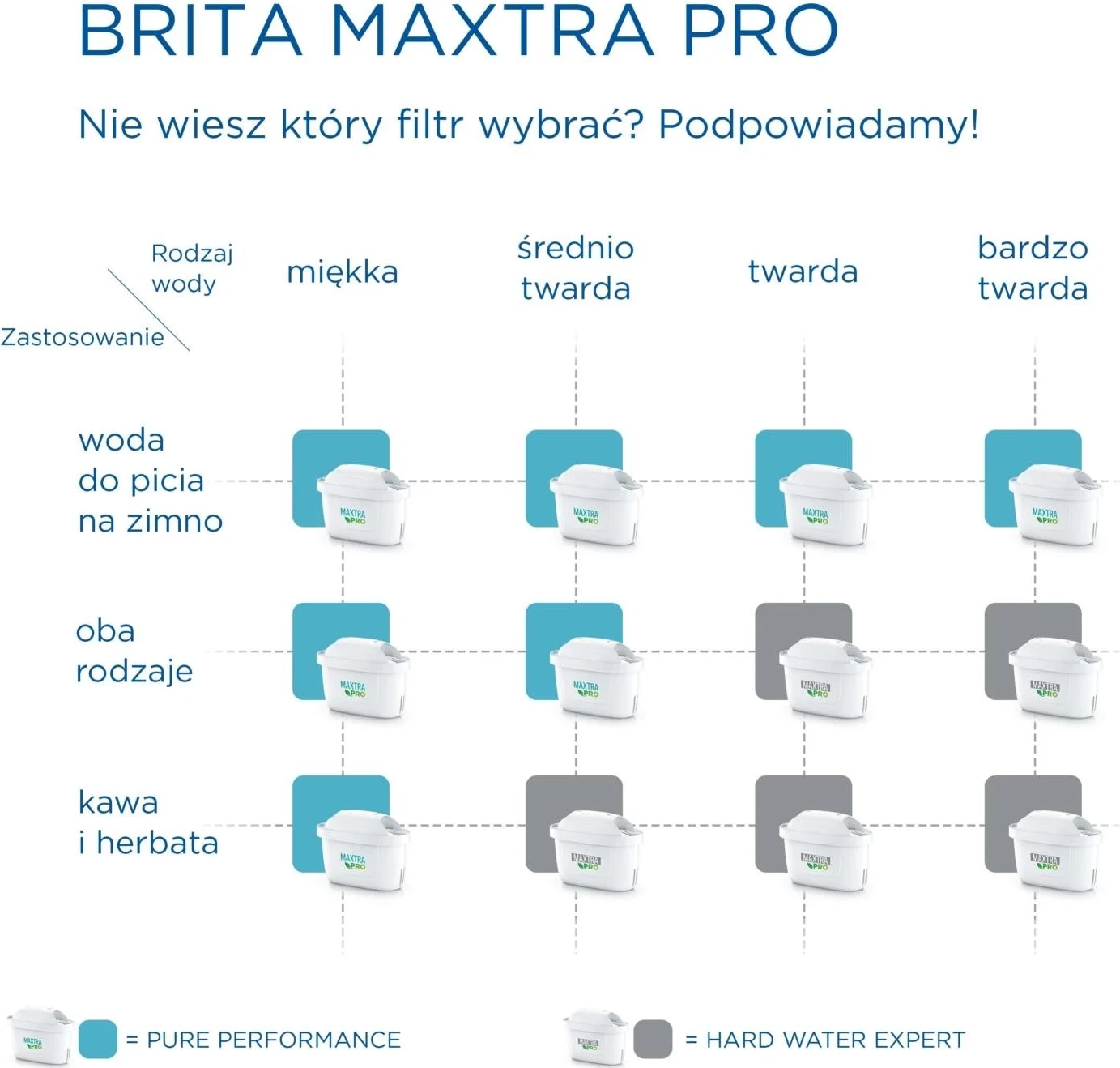 Filtrska kartuša Brita Maxtra Pro, bela, 2 kosa