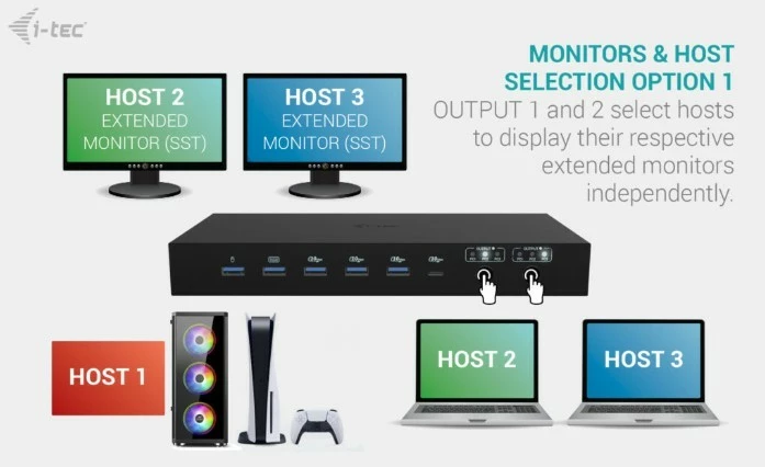 KVM docking postaja USB-C PRO, i-tec C31KVMDOCKPDPRO, 3 gostitelji, 2 video izhoda, Power Delivery do 92W, črna