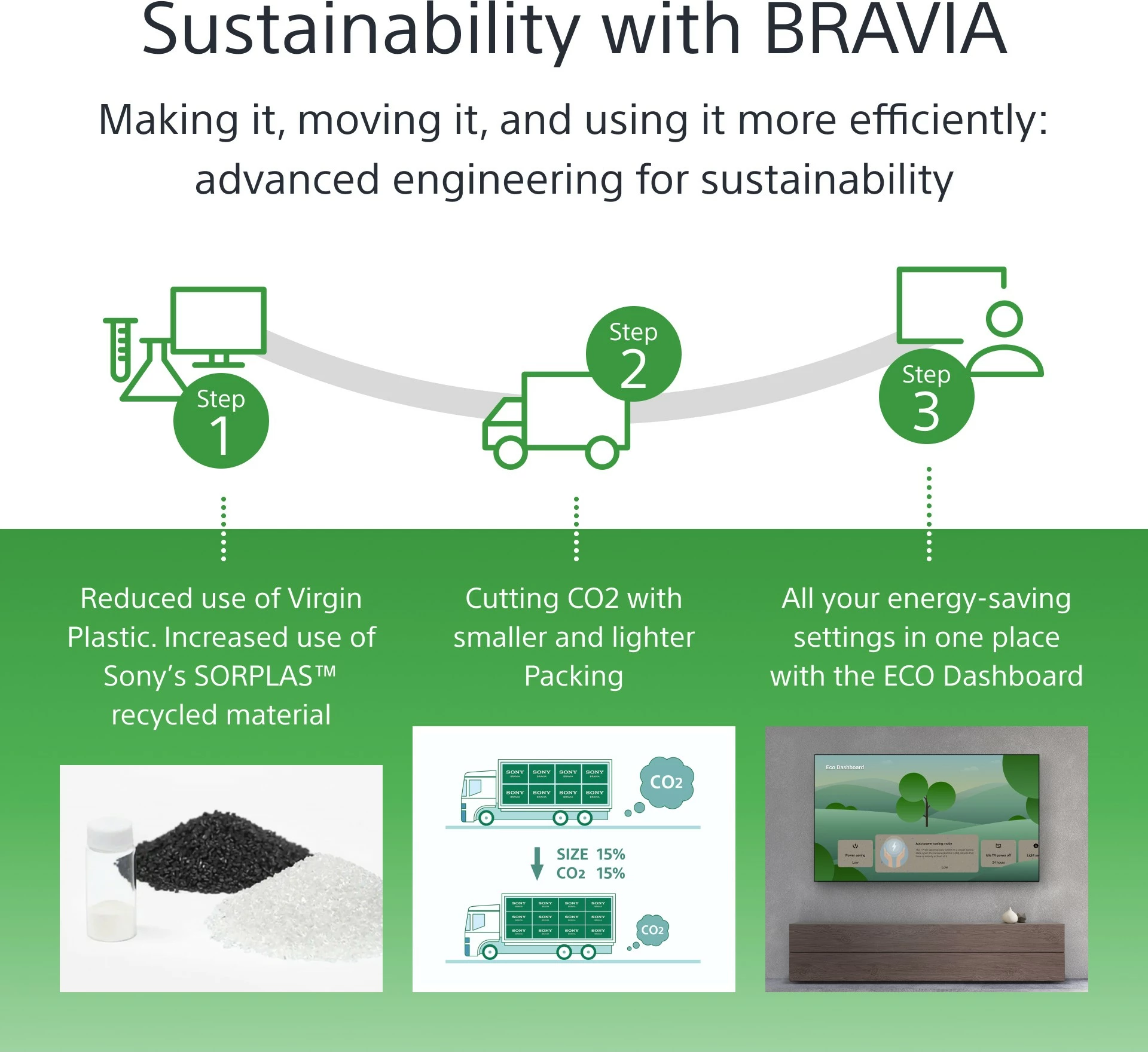 Družinski zaslon 85" 4K, Wi‑Fi, LCD Sony FW-85BZ40L