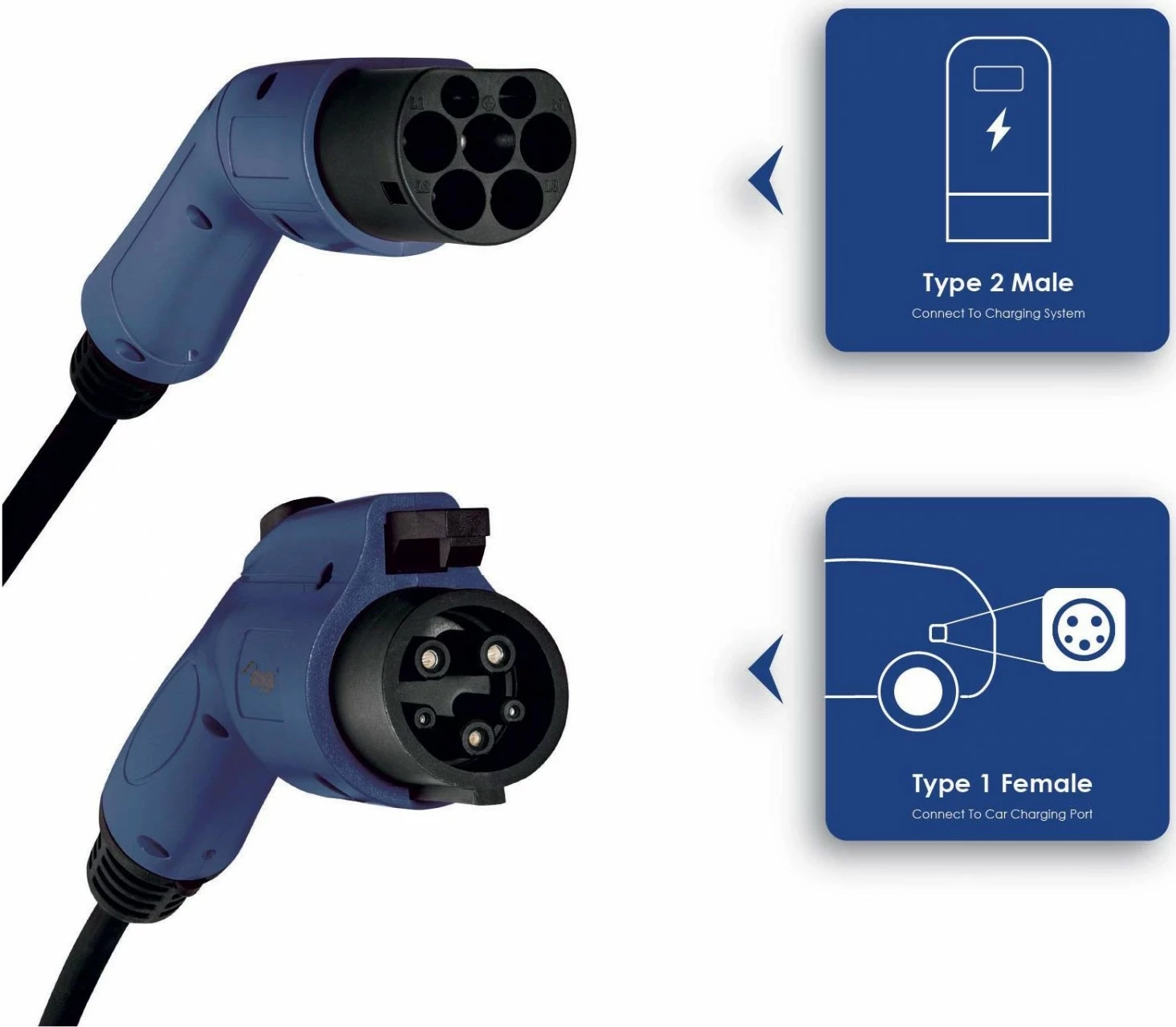 Polnilni kabel za električno vozilo Akyga AK-EC-08, Type 2/Type 1, eno-fazni, 32 A, 7,2 kW, 6 m, črno-modra