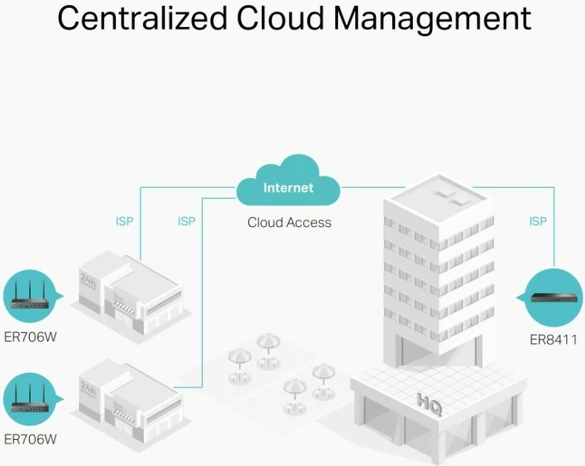 Usmerjevalnik Wi‑Fi 6 AX3000, 6 Gigabit vrat, 3 antene, črn, TP-LINK ER706W