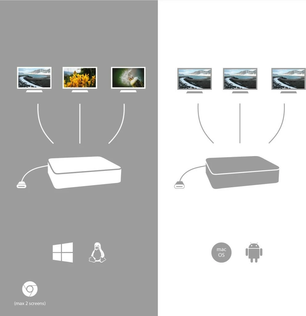 Ergonomična metalna postaja za priklop I-Tec USB-C 4K, siva