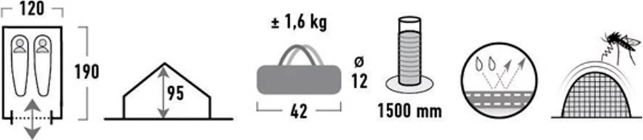 Šotor za dve osebi High Peak, moder