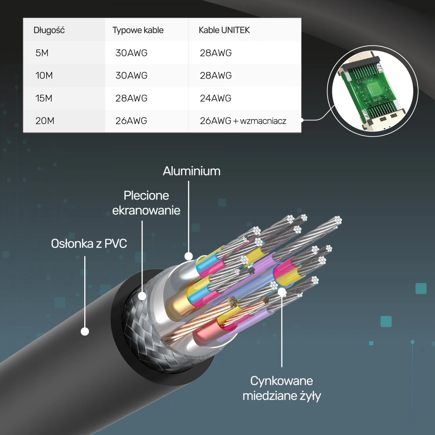 HDMI kabel 10 m, Unitek