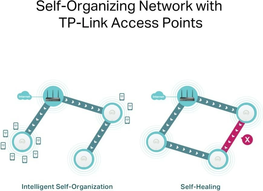 Usmerjevalnik Wi‑Fi 6 AX3000, 6 Gigabit vrat, 3 antene, črn, TP-LINK ER706W