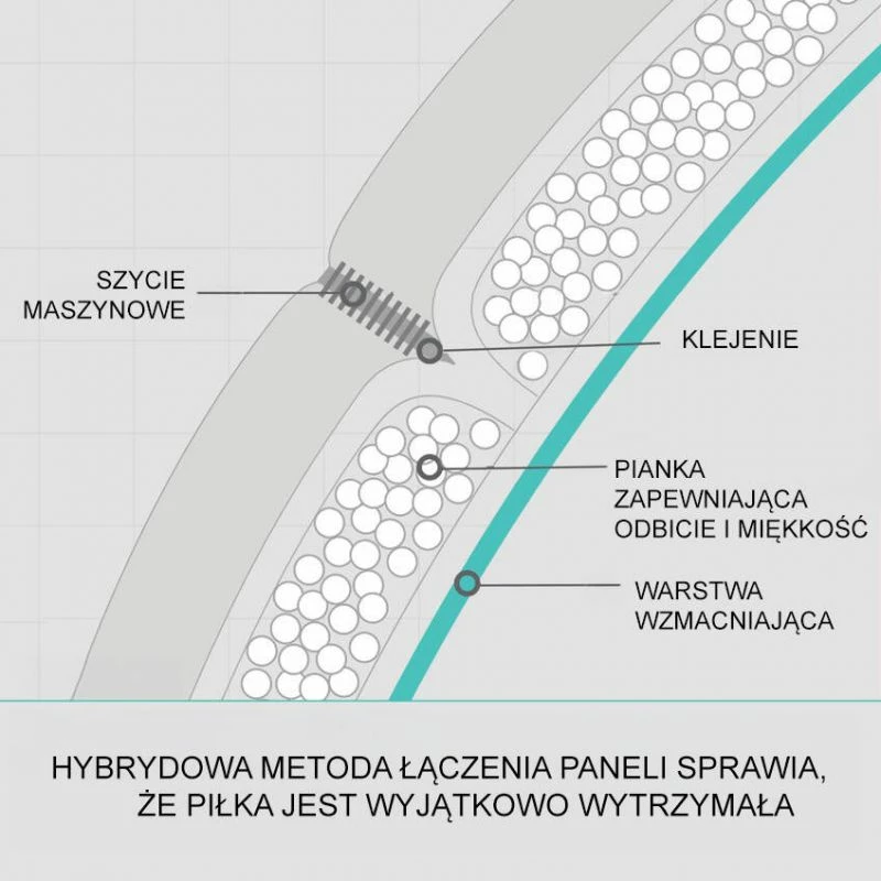 Nogometna žoga, Molten Vantaggio 3600 F5N3600-R, velikost 5, bela/rdeča