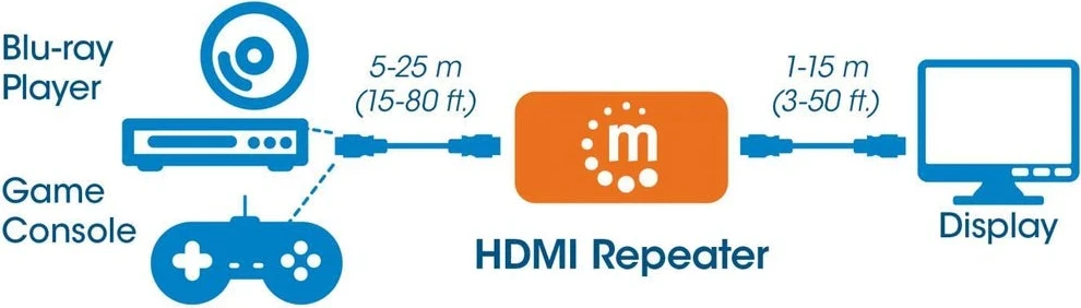 Aktivni HDMI podaljšek, 4K@60Hz, podaljša HDMI signal do 40 m, Manhattan, črn