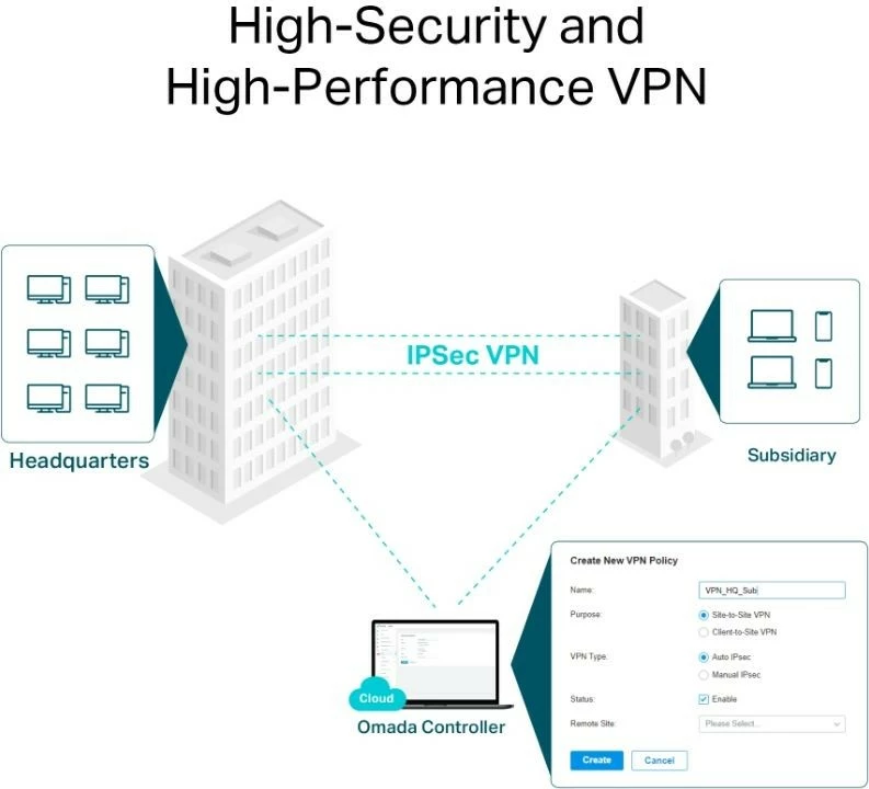 Usmerjevalnik Wi‑Fi 6 AX3000, 6 Gigabit vrat, 3 antene, črn, TP-LINK ER706W