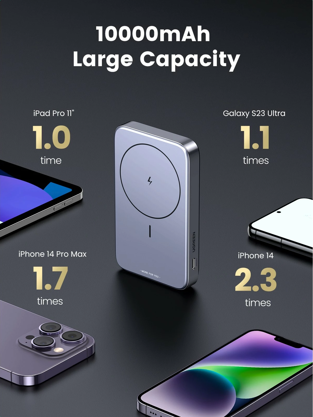 Mini brezžični powerbank 10000mAh, 20W z MagSafe Ugreen, siva