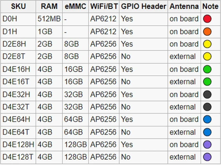Majhen računalnik ALLNET Radxa Zero 512MB, D0H, Pin Leiste Majhen računalnik ALLNET Radxa Zero 512MB, D0H, Pin Leiste