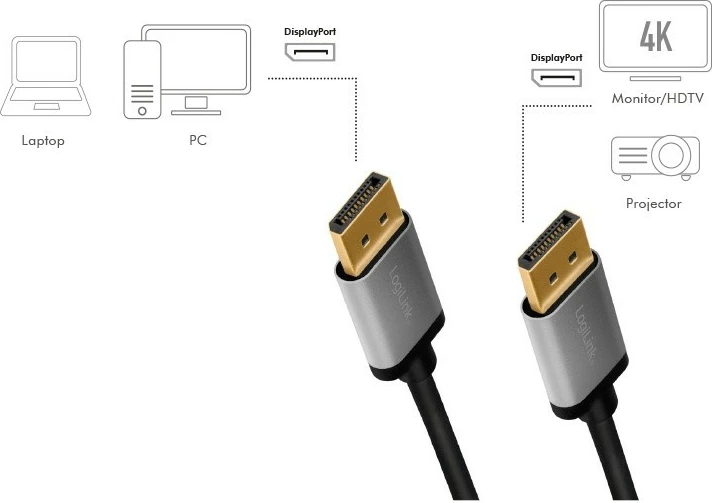 Kabél DisplayPort 1 m, 4K/60Hz, črno/siv — LogiLink CDA0100