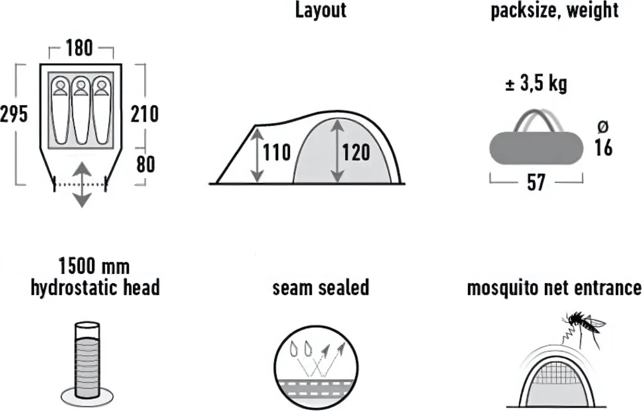 Šotor za 3 osebe High Peak Narvik, modra