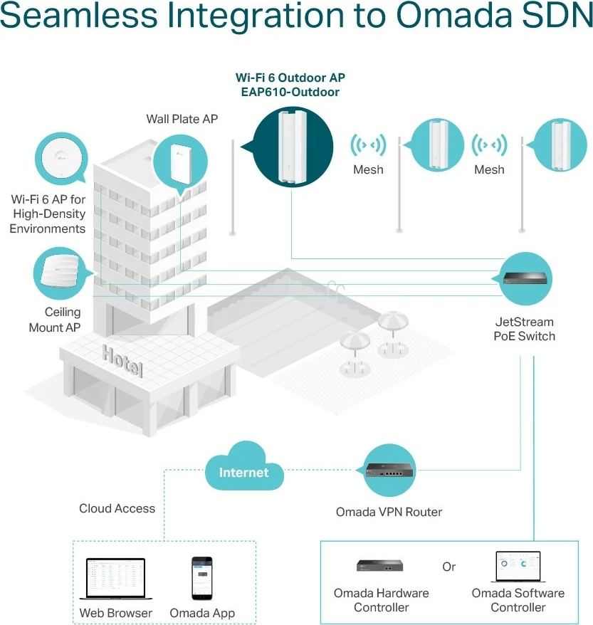 Brezžična dostopna točka TP-LINK EAP610-Outdoor, AX1800, WiFi 6, bela