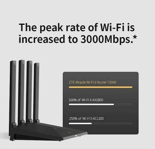 Usmerjevalnik Wi‑Fi 6, 3000 Mbps, 4 antene, bel — ZTE T3000 IDU