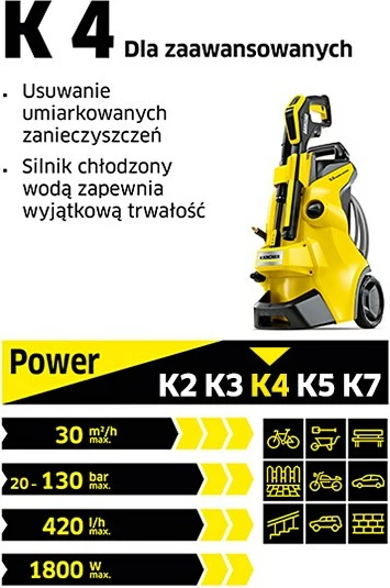 Pritisni čistilec K4 Classic Home Karcher, 1800 W, 130 bar, črn, komplet dodatkov Pritisni čistilec K4 Classic Home Karcher, 1800 W, 130 bar, črn, komplet dodatkov