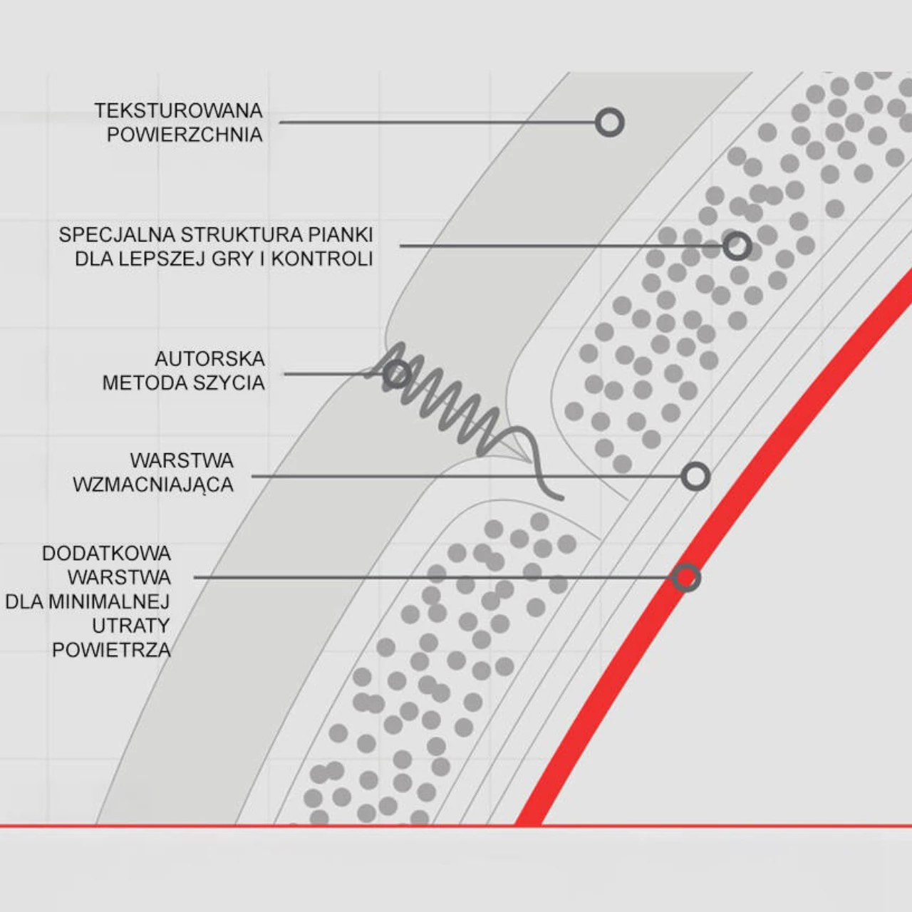 Nogometna žoga za mlade, bela in modra Molten