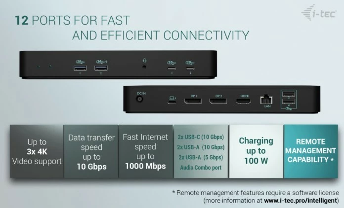 Razširitev vrat i-tec C31INTGTRI4KDOCPD, 100W, črna
