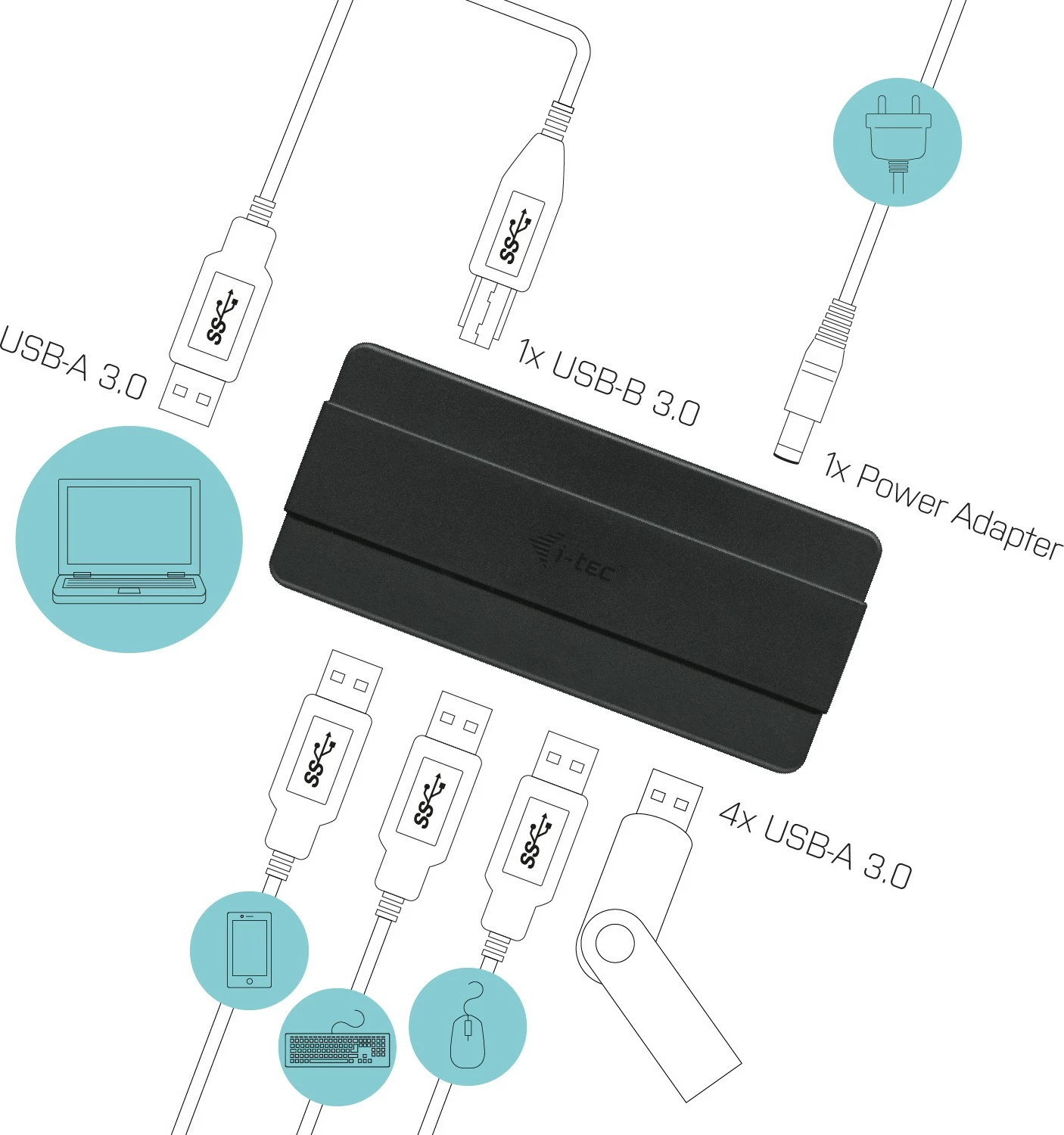 USB razdelilec 4-porte, USB 3.0, z napajalnim adapterjem, črn I-Tec